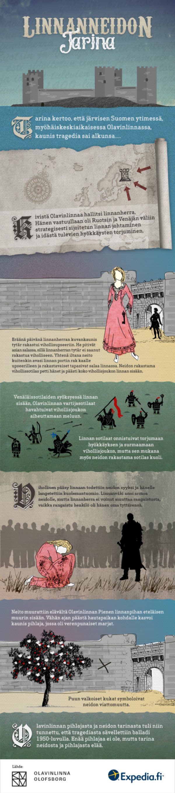Linnaneidon tarina Infograafi Linnaneidon tarina Infograafi